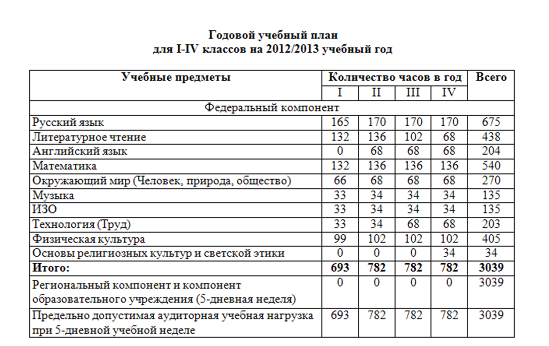 Годовой план школы