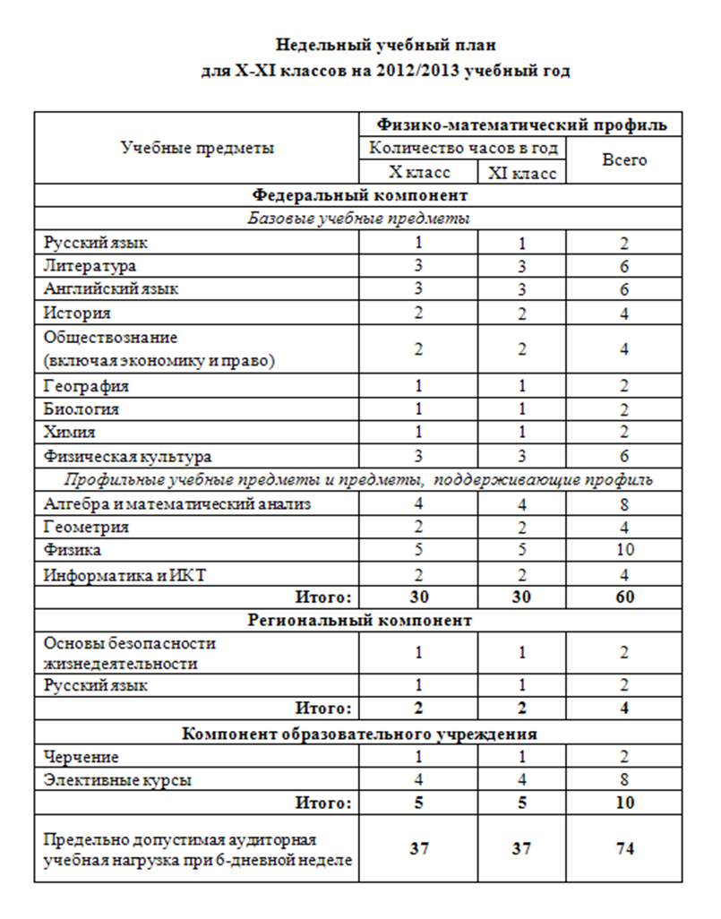 5 дневная учебная неделя учебный план